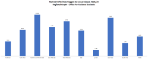 child sexual abuse statistics graph