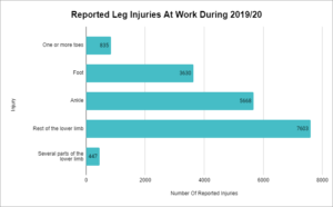 hairline-fracture-statistics-graph