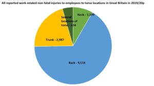 lumbar spine injury compensation statistics graph