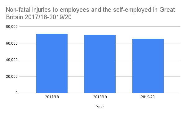 work-injury-claims-statistics-graph