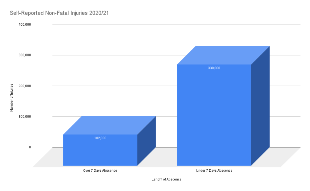 Self-Reported Non-Fatal Injuries 2020_21